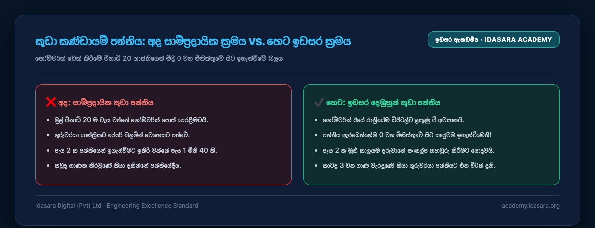The Small-Group Class: Today's Traditional Method vs. Tomorrow's Idasara Method