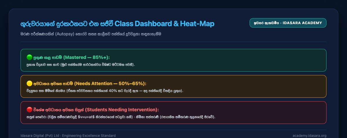 The Live Class Dashboard & Heat-Map on the Teacher's Phone