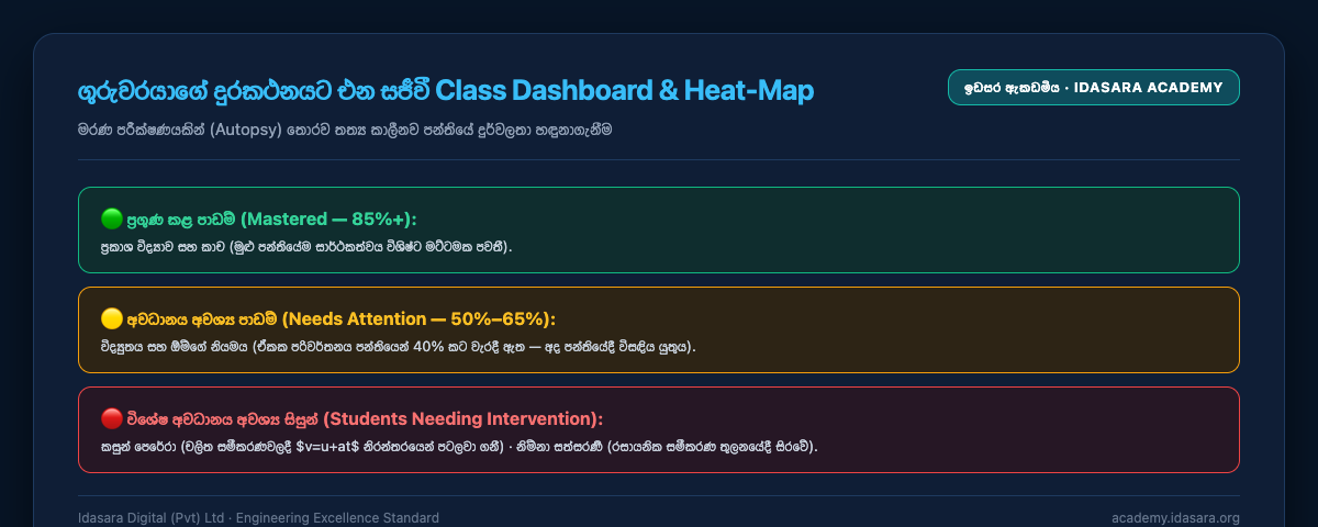 ගුරුවරයාගේ දුරකථනයට එන සජීවී Class Dashboard & Heat-Map