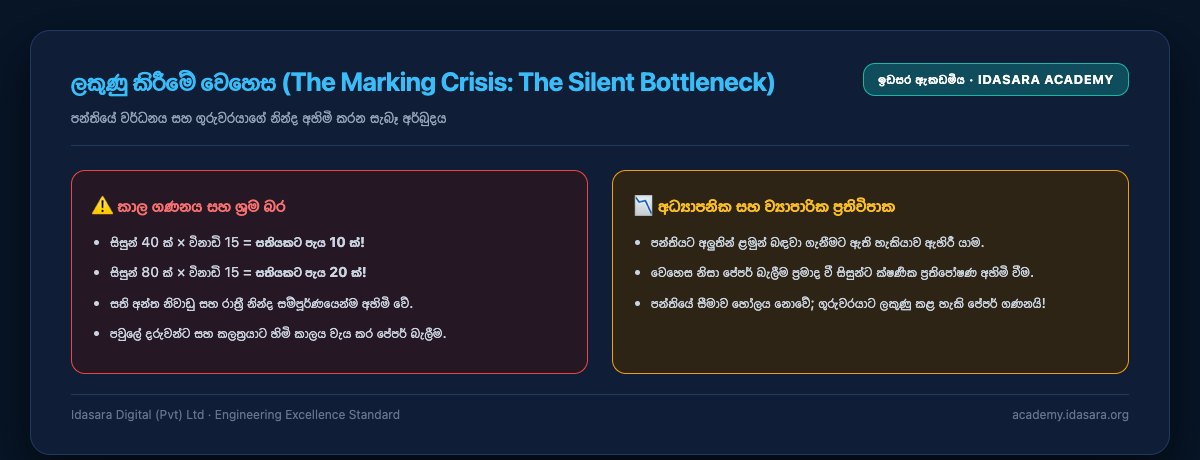 The Marking Crisis: The Silent Bottleneck