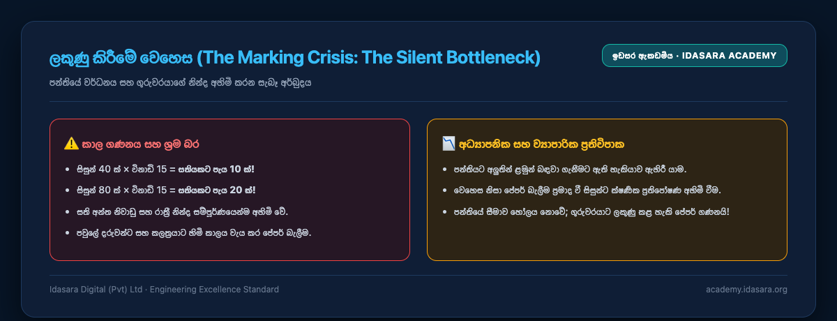 ලකුණු කිරීමේ වෙහෙස (The Marking Crisis: The Silent Bottleneck)
