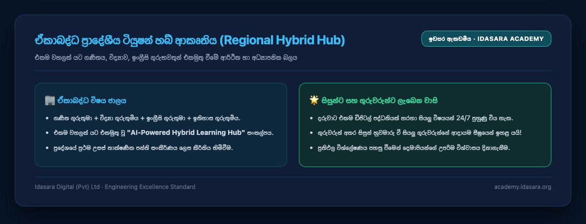 The Regional Shared Tuition Hub Architecture