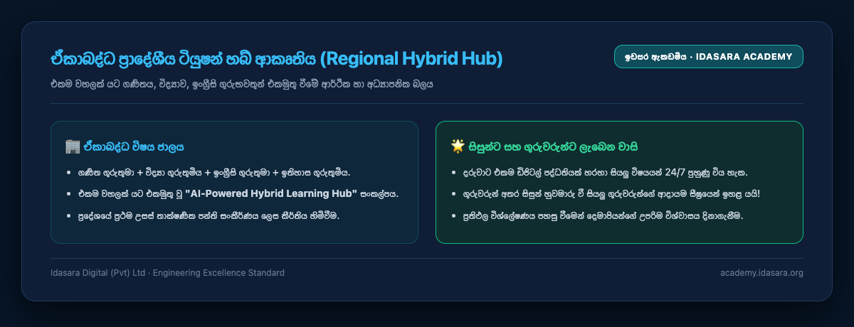 The Regional Shared Tuition Hub Architecture