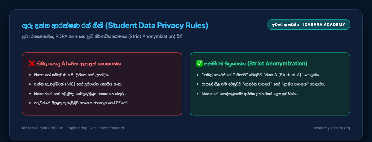 The Teacher's Golden Rules of Student Data Privacy