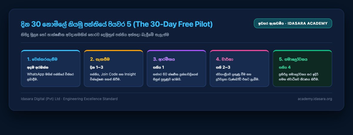 The 5 Steps of the 30-Day Free Pilot