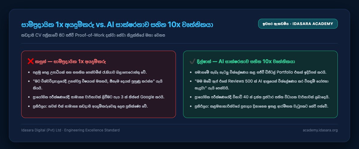 The traditional 1x applicant vs. the AI-literate 10x professional