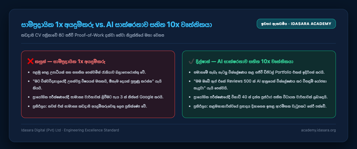 பாரம்பரிய 1x விண்ணப்பதாரர் எதிர் AI எழுத்தறிவு கொண்ட 10x தொழில்வல்லுநர்