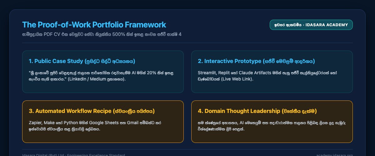 The Proof-of-Work Portfolio Framework