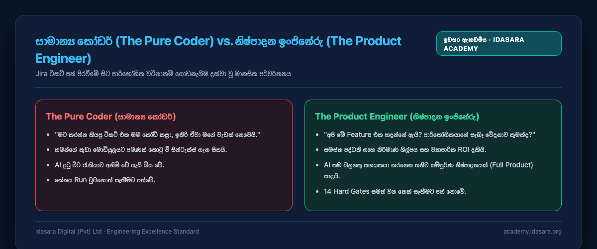 The Pure Coder vs. The Product Engineer