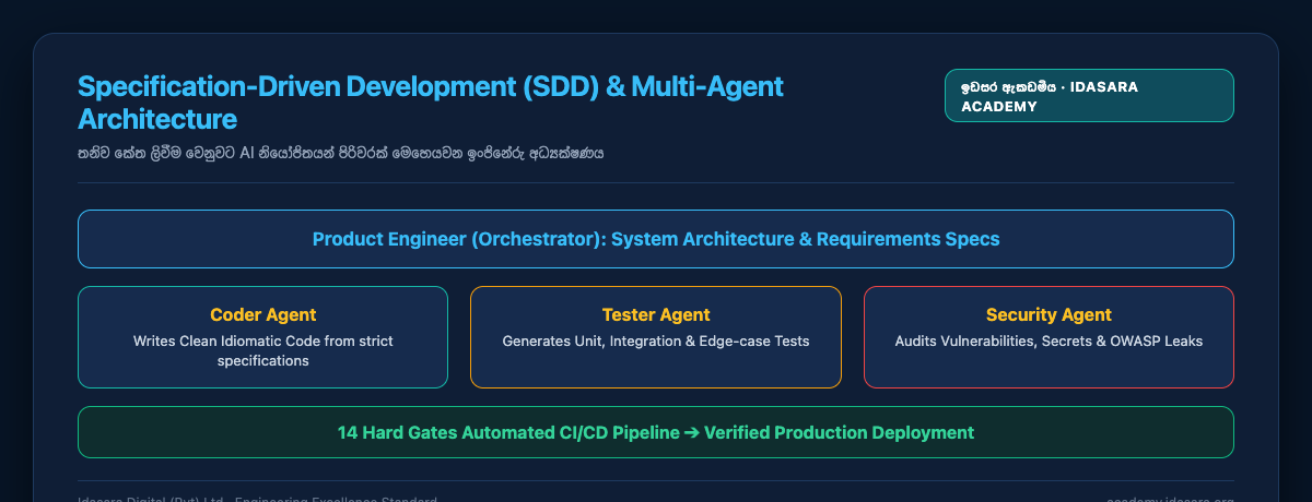 Specification-Driven Development (SDD) & Multi-Agent Architecture