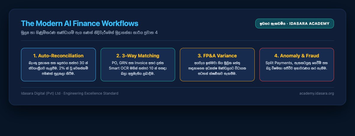 The Modern AI Finance Workflows
