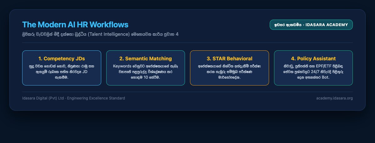 The Modern AI HR Workflows