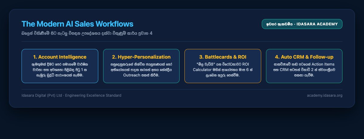 The Modern AI Sales Workflows