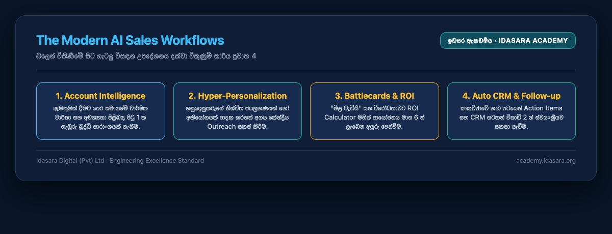 The Modern AI Sales Workflows
