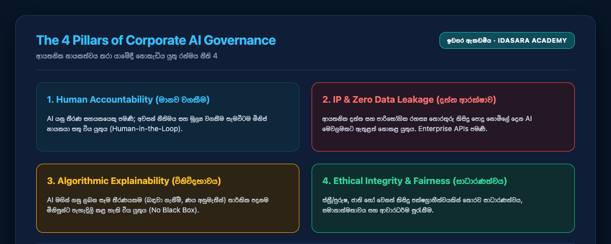 நிறுவன AI ஆளுகையின் 4 தூண்கள்