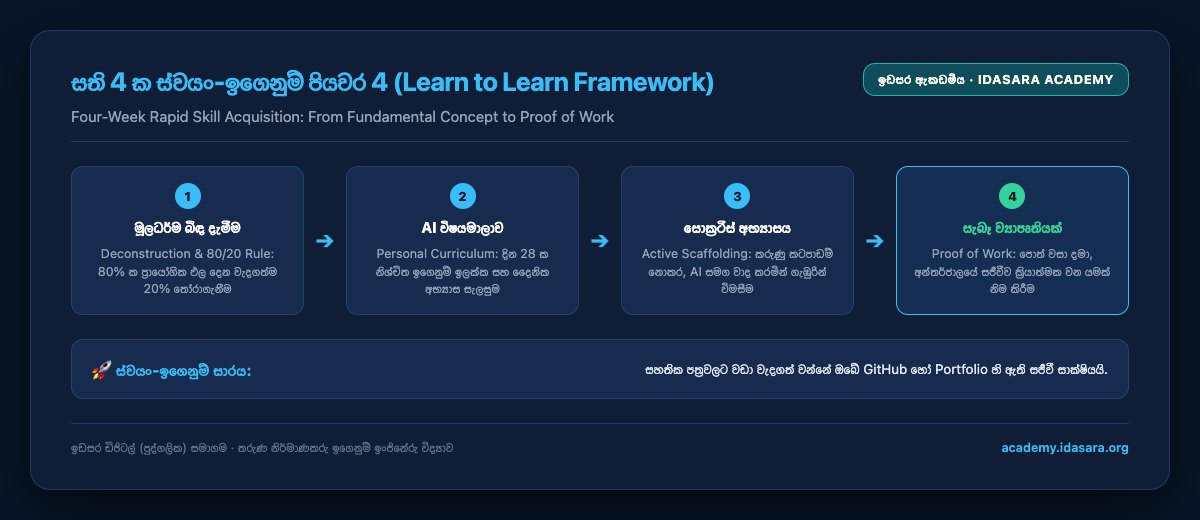 The 4-week self-learning loop in 4 steps