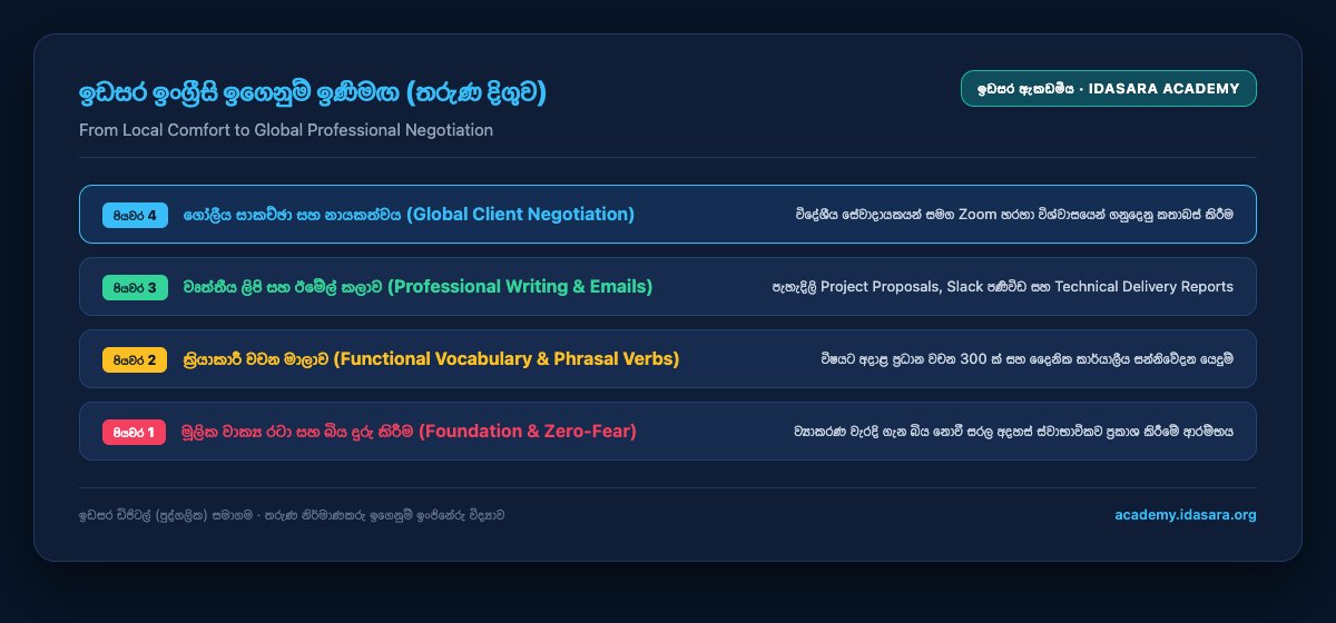 The Idasara English Learn Ladder