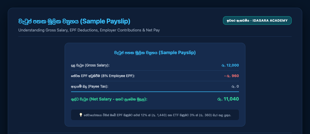 The basic structure of a payslip
