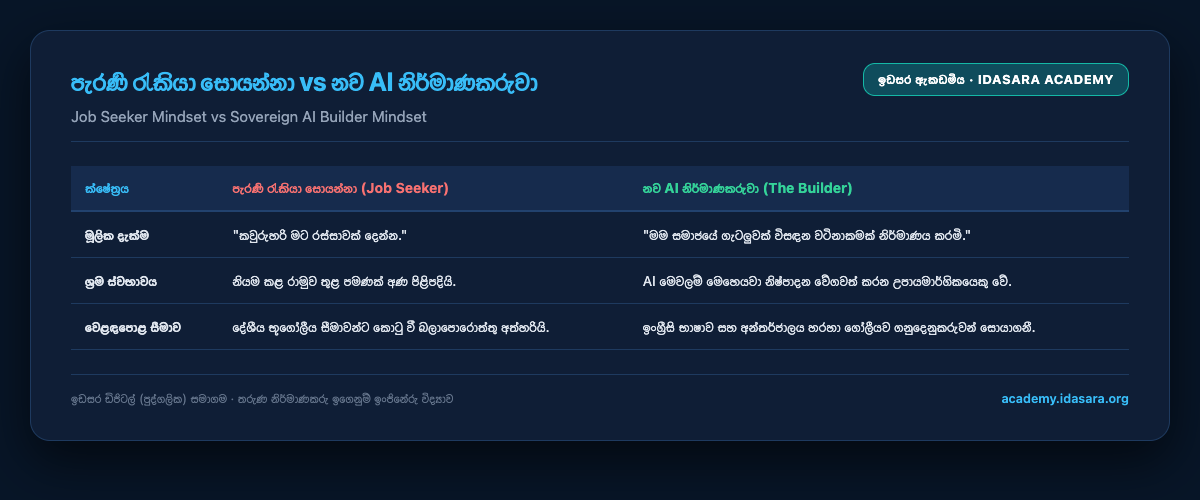 The old job seeker vs the new AI builder