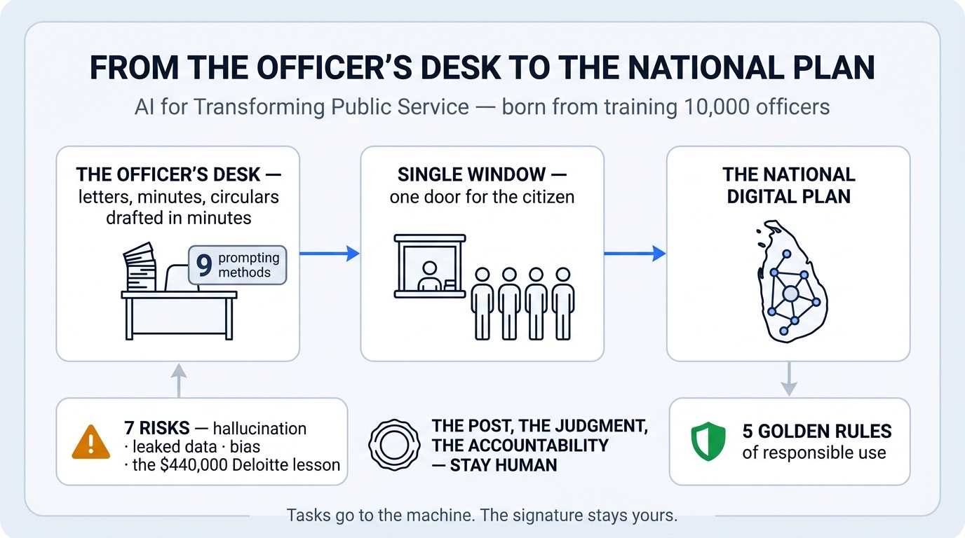 AI for Transforming Public Service