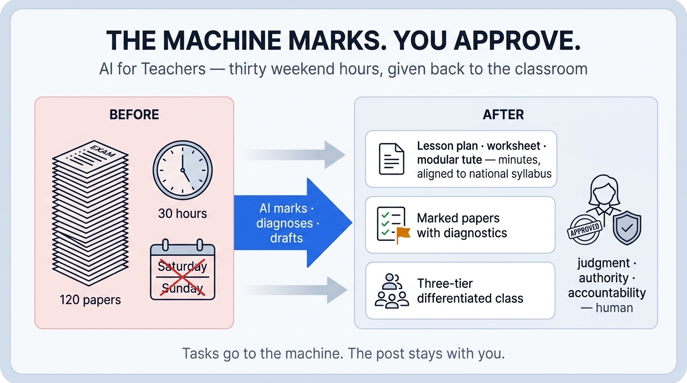 AI for Teachers