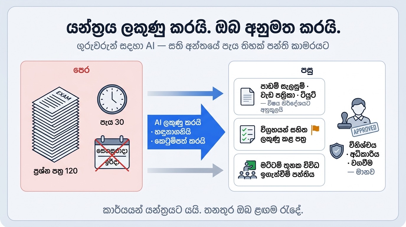 ගුරුවරුන් සඳහා AI