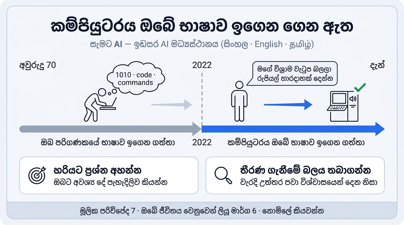 සැමට AI — ඉඩසර AI මධ්යස්ථානය
