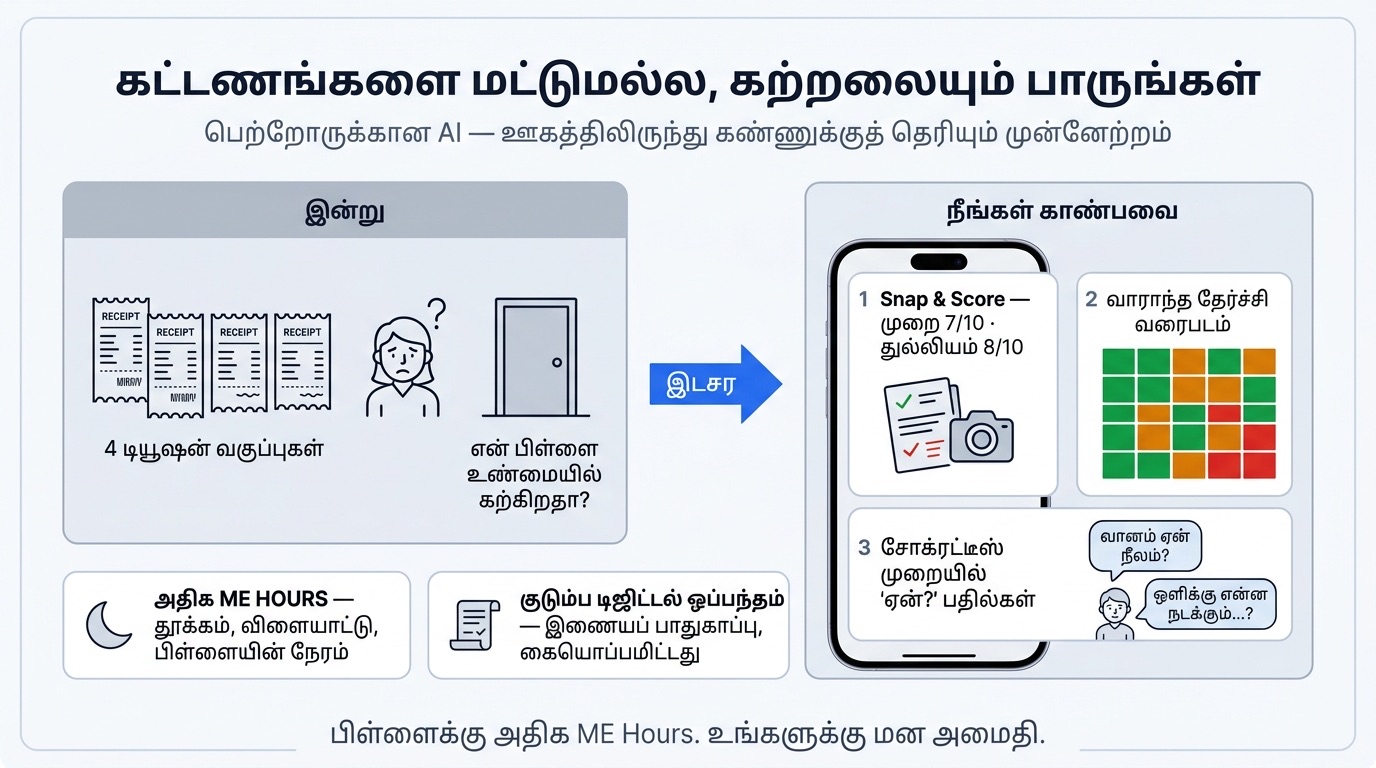 பெற்றோருக்கான AI
