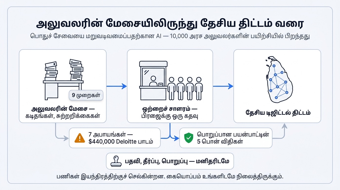 பொதுச் சேவையை மறுவடிவமைப்பதற்கான செயற்கை நுண்ணறிவு (AI)