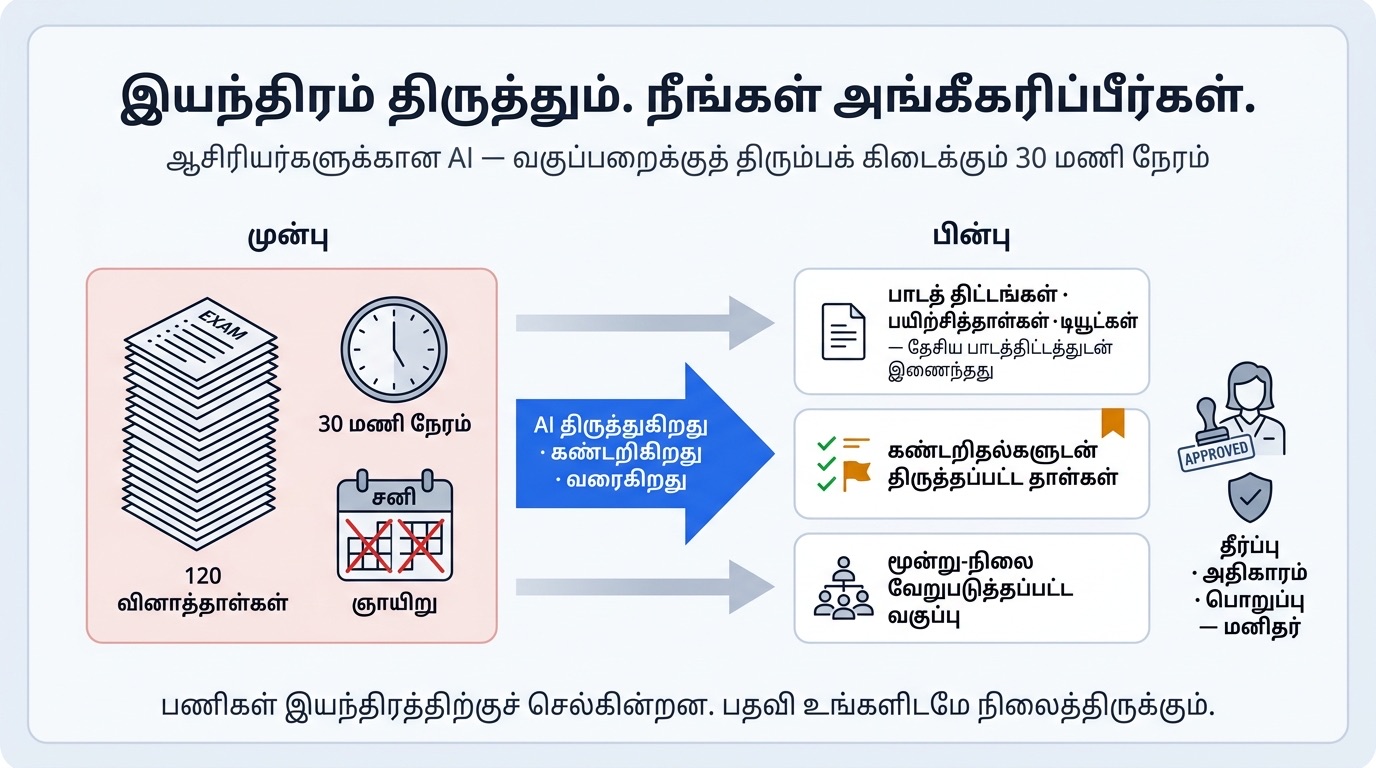 ஆசிரியர்களுக்கான AI