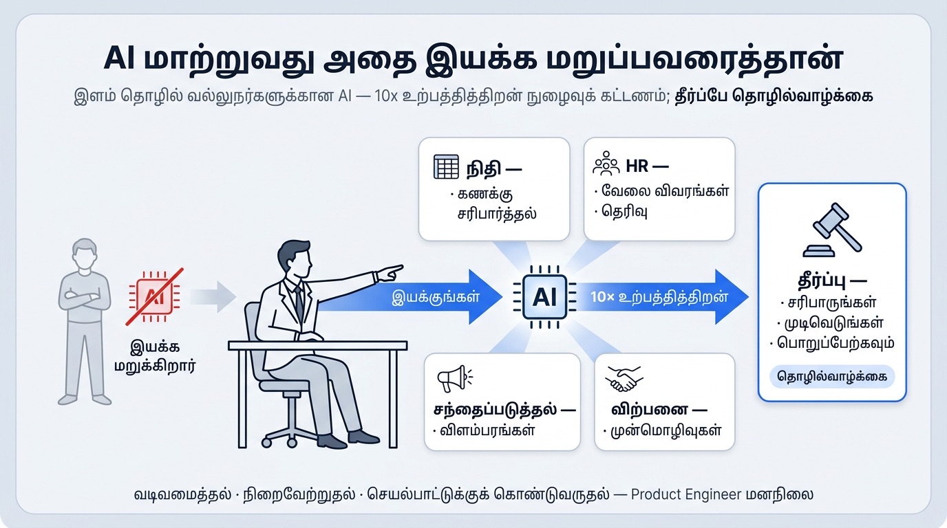 இளம் தொழில் வல்லுநர்களுக்கான AI