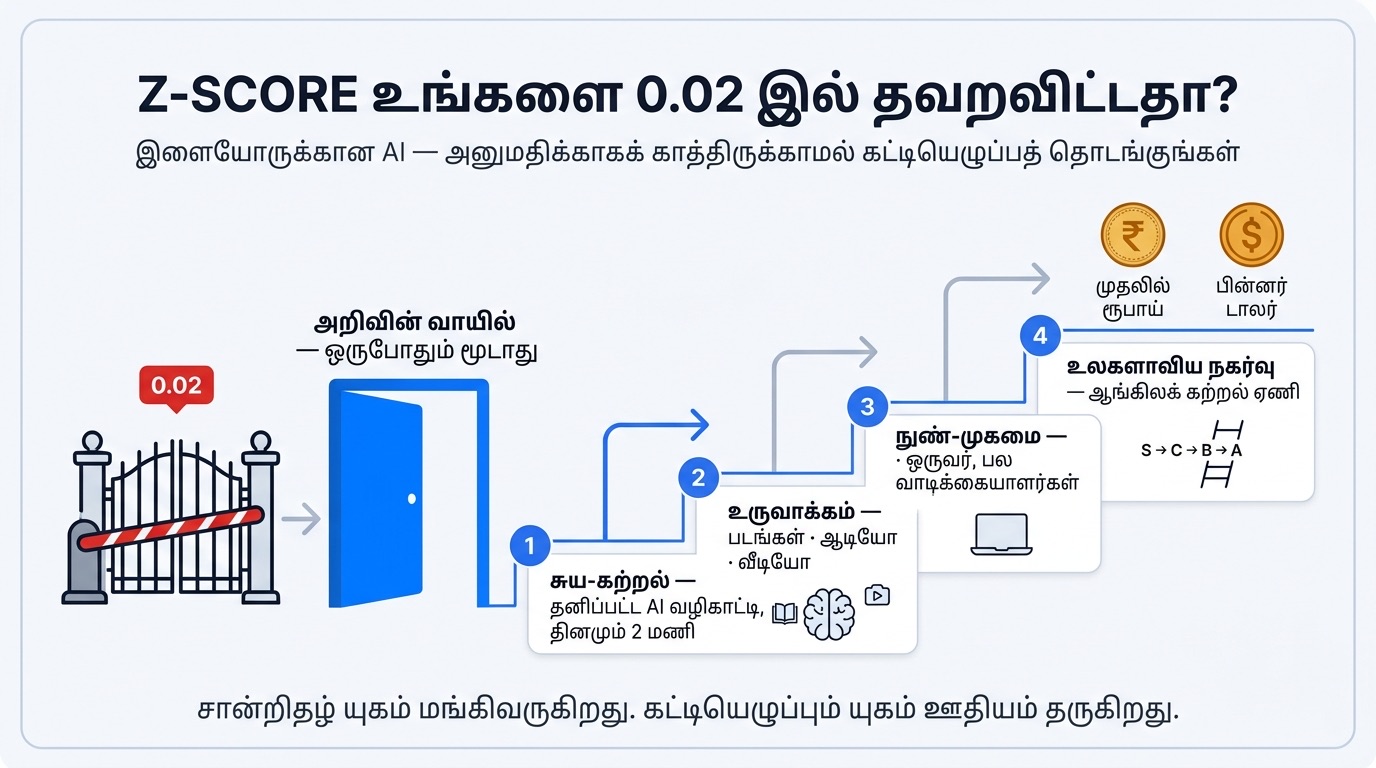 இளையோருக்கான AI
