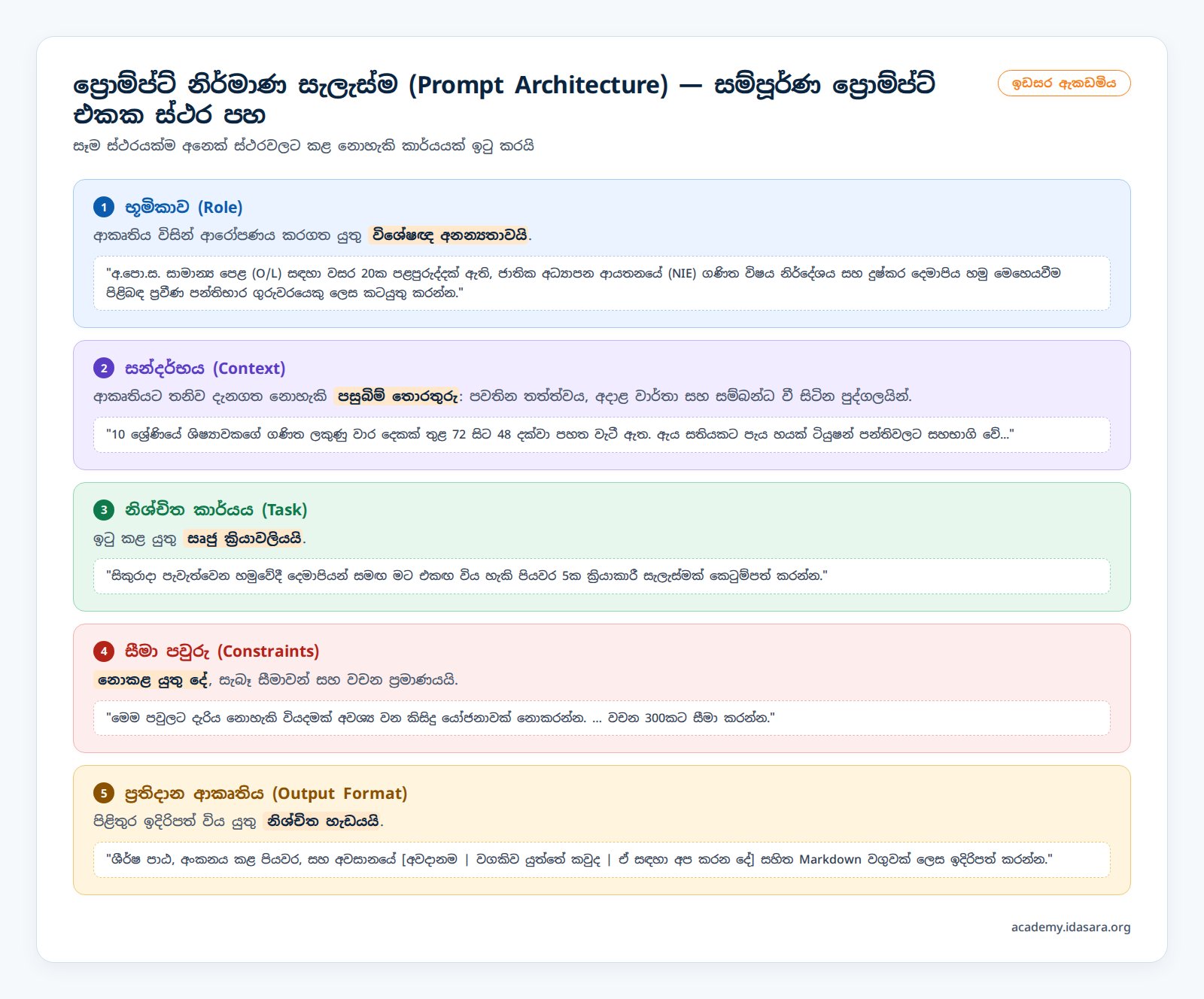 ප්‍රොම්ප්ට් නිර්මාණ සැලැස්ම