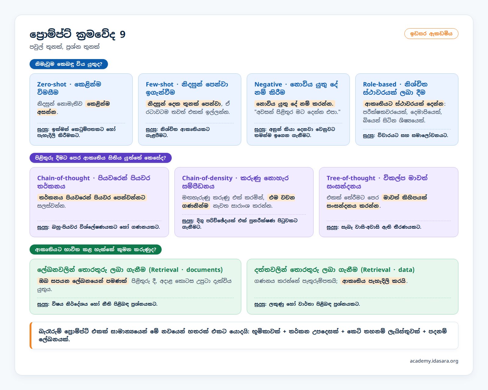 ප්‍රොම්ප්ට් ක්‍රමවේද 9 වර්ගීකරණය