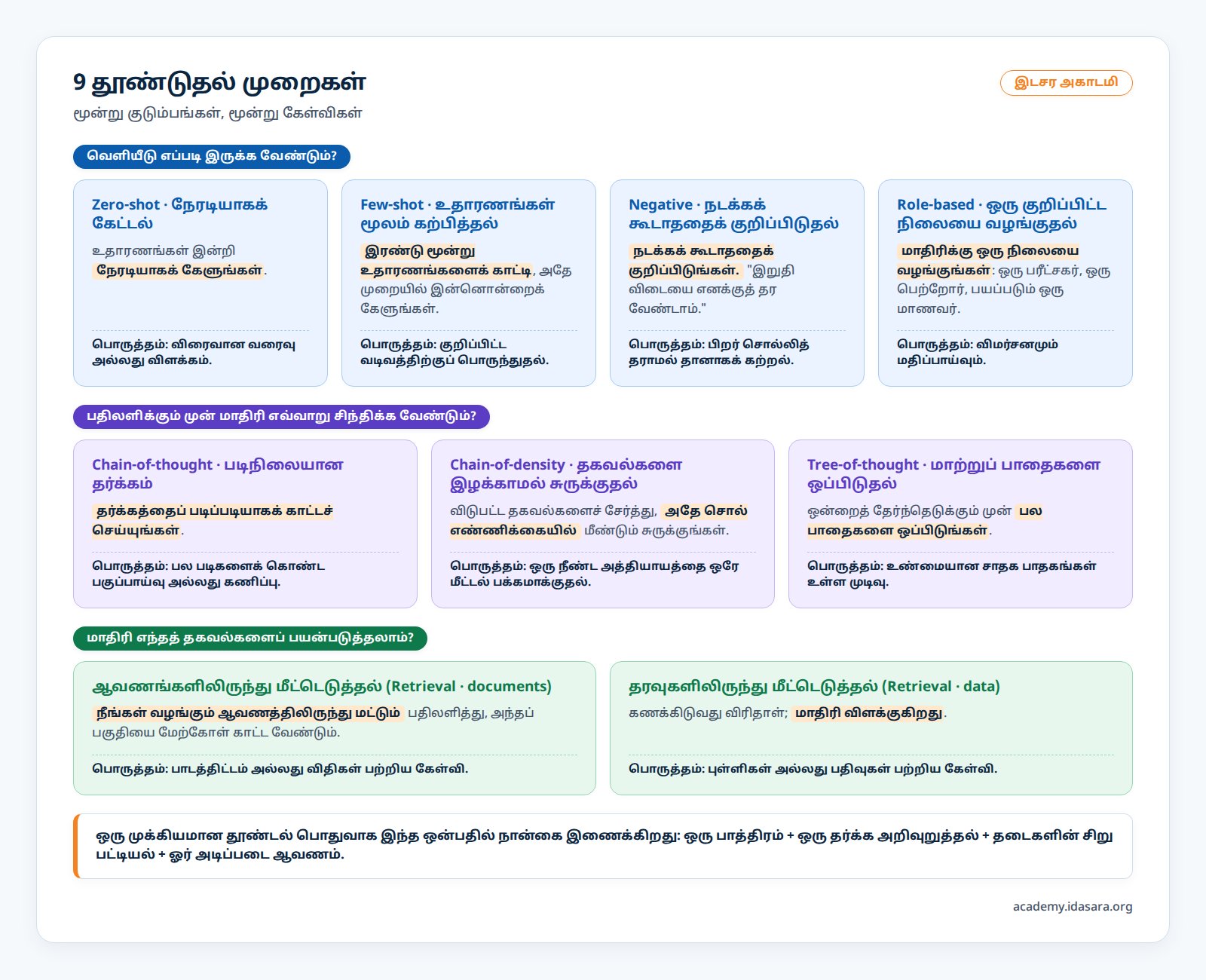 9 தூண்டுதல் முறைகள்