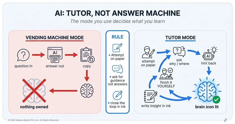 AI Is a Tutor, Not an Answer Machine — and the Difference Decides Your Grade