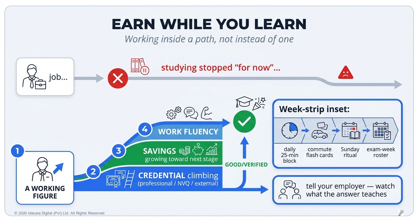 Earn While You Learn: The Path Nobody Plans and Thousands Walk