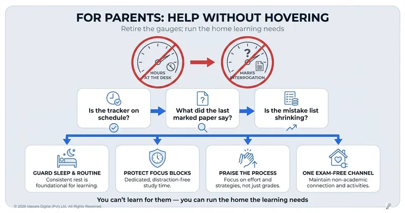 For Parents: How to Help Without Hovering