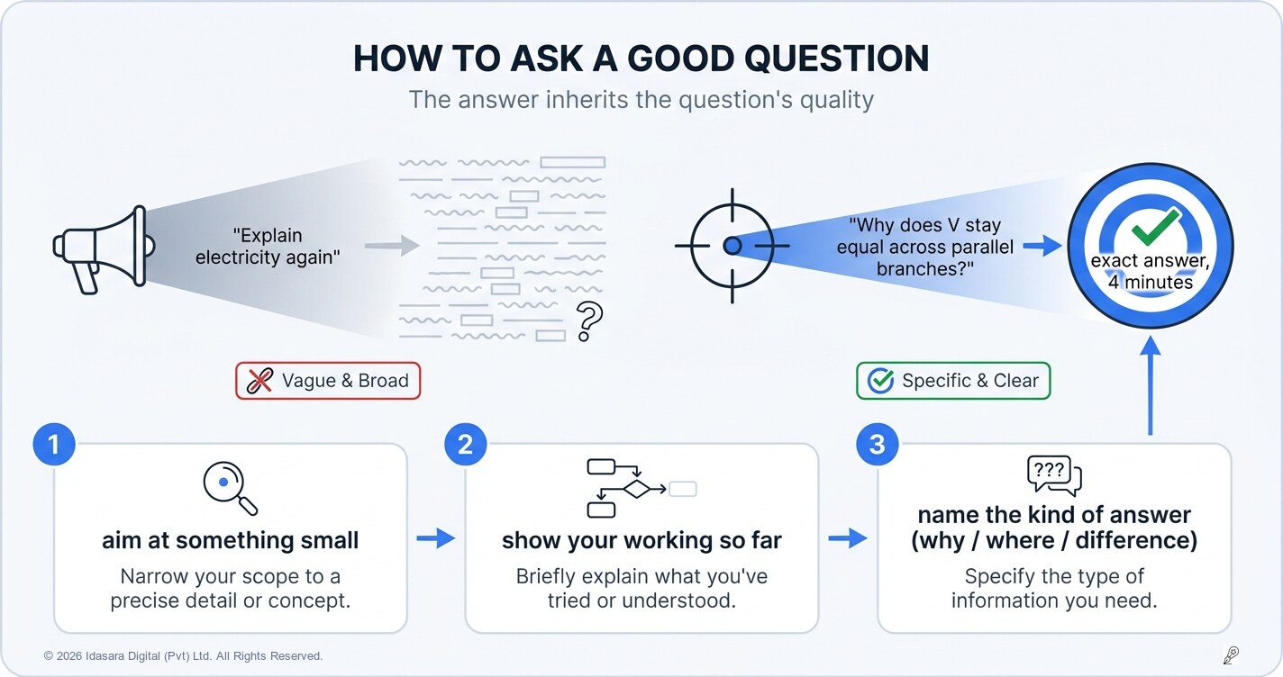 How to Ask a Good Question (The Skill Behind Every Answer You'll Ever Get)