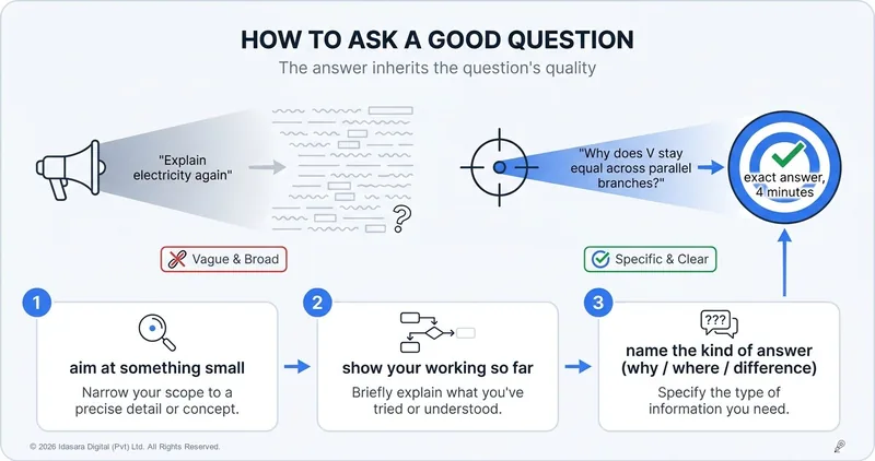 How to Ask a Good Question (The Skill Behind Every Answer You'll Ever Get)