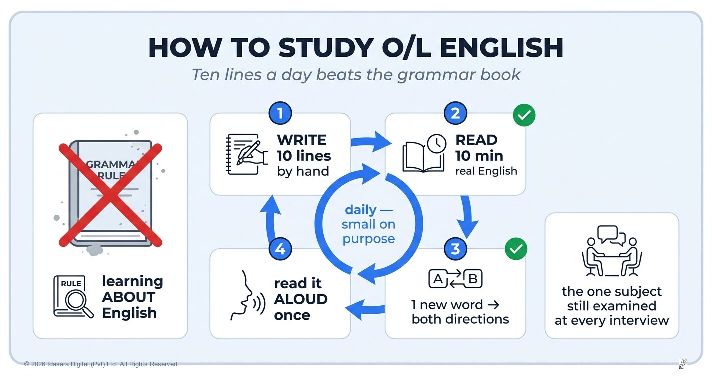 How to Study O/L English: The Subject You Learn by Producing
