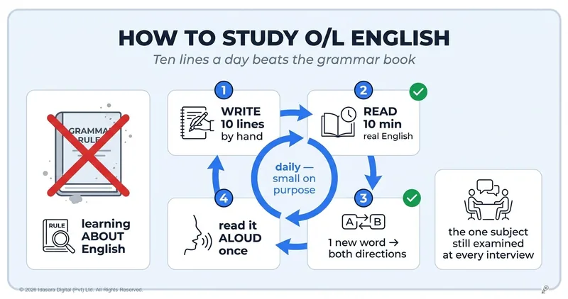 How to Study O/L English: The Subject You Learn by Producing