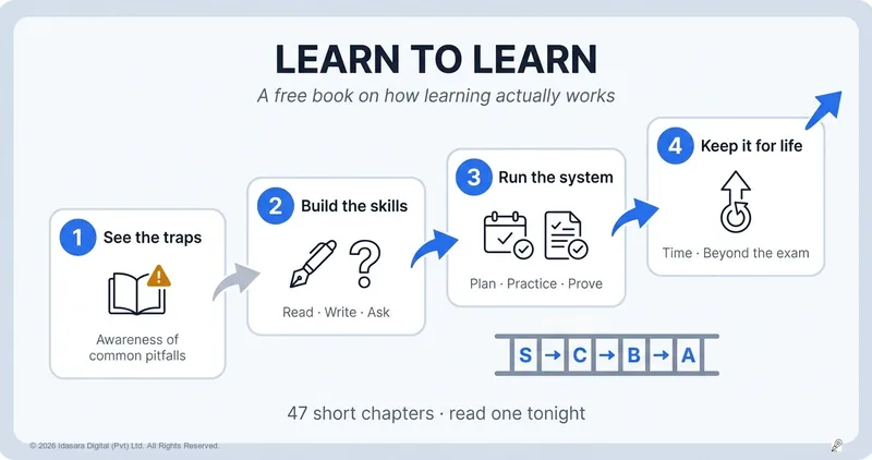 Learn to Learn — ඉගෙන ගන්න හැටි ඉගෙන ගන්න