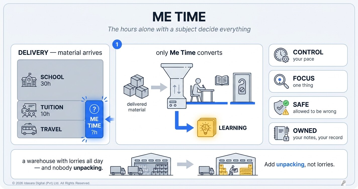 Me Time: The Hours You Spend Alone With a Subject Decide Everything
