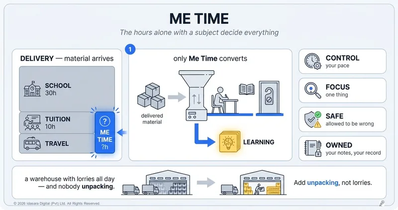 Me Time: The Hours You Spend Alone With a Subject Decide Everything