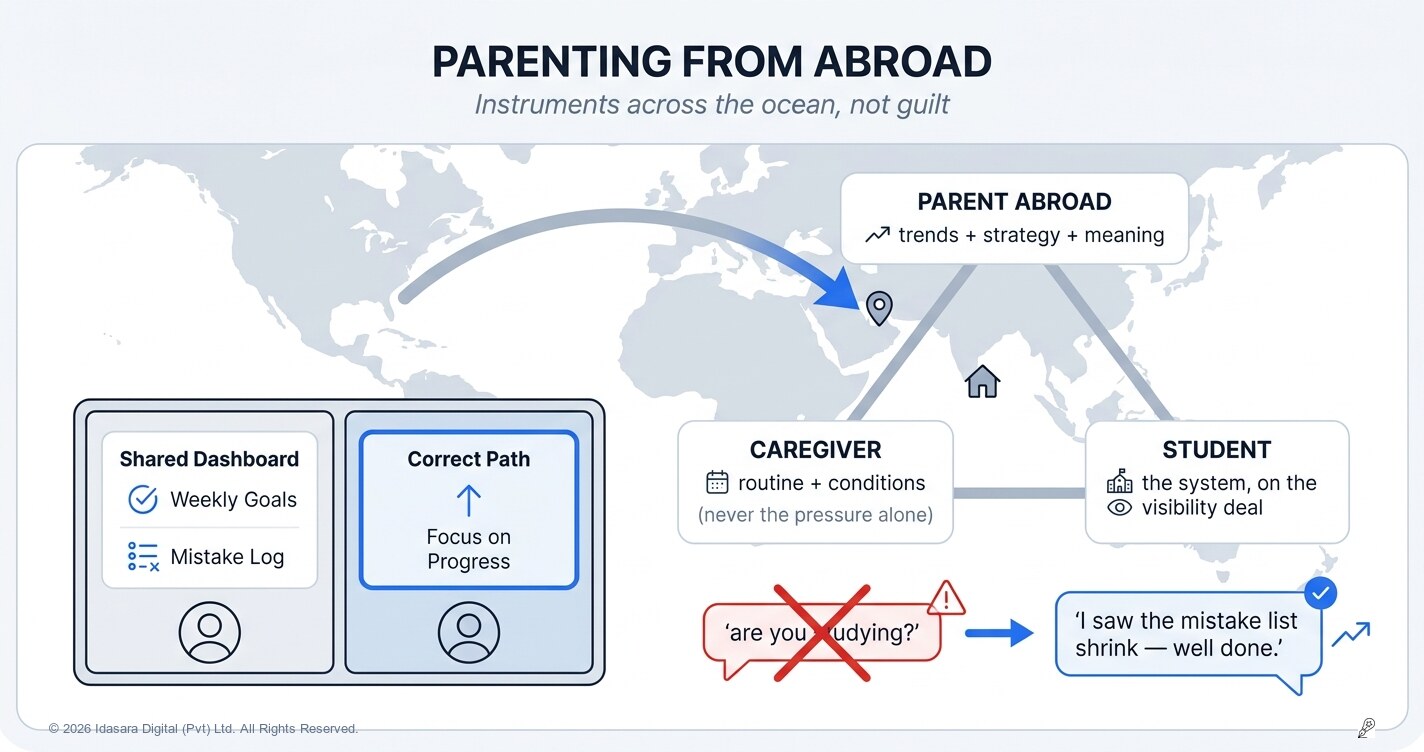 Parenting From Abroad: The Exam Year Across an Ocean