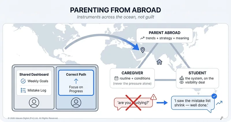 Parenting From Abroad: The Exam Year Across an Ocean