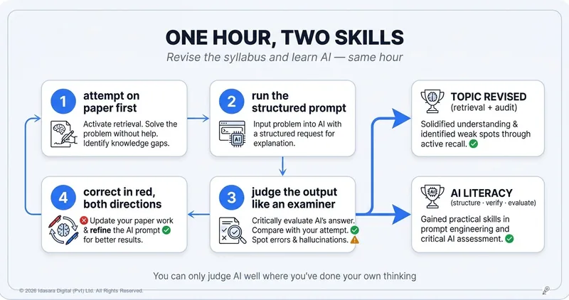 One Hour, Two Skills: How Revision Time Can Also Teach You AI