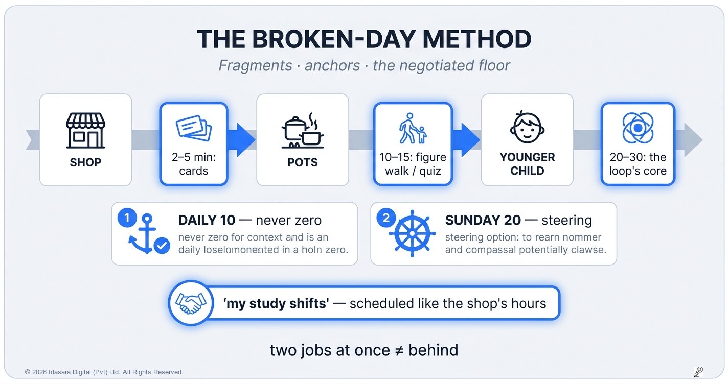 Studying While Working or Caring: The Broken-Day Method