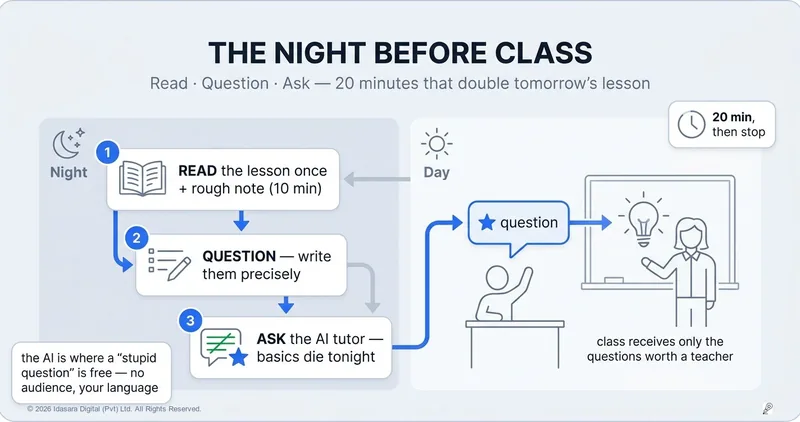 The Night Before Class: Read, Question, Ask